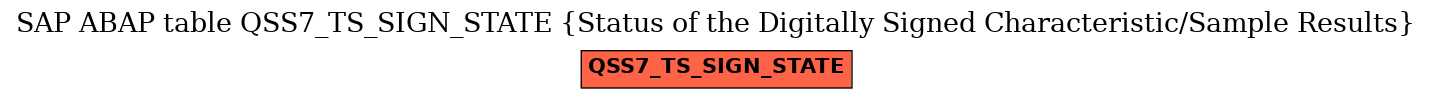 E-R Diagram for table QSS7_TS_SIGN_STATE (Status of the Digitally Signed Characteristic/Sample Results)