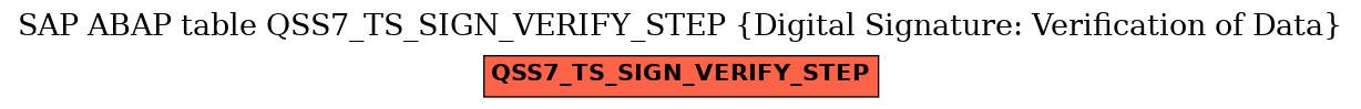 E-R Diagram for table QSS7_TS_SIGN_VERIFY_STEP (Digital Signature: Verification of Data)