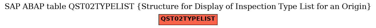 E-R Diagram for table QST02TYPELIST (Structure for Display of Inspection Type List for an Origin)