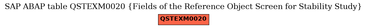 E-R Diagram for table QSTEXM0020 (Fields of the Reference Object Screen for Stability Study)