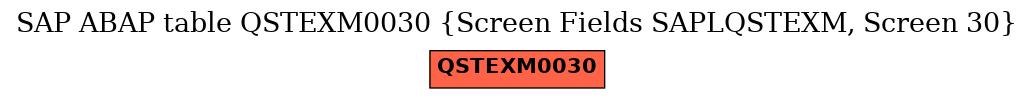 E-R Diagram for table QSTEXM0030 (Screen Fields SAPLQSTEXM, Screen 30)