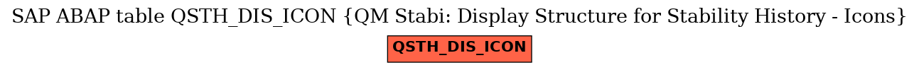 E-R Diagram for table QSTH_DIS_ICON (QM Stabi: Display Structure for Stability History - Icons)