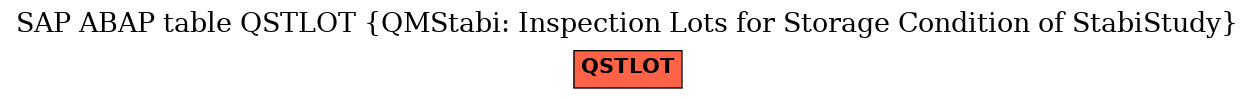 E-R Diagram for table QSTLOT (QMStabi: Inspection Lots for Storage Condition of StabiStudy)