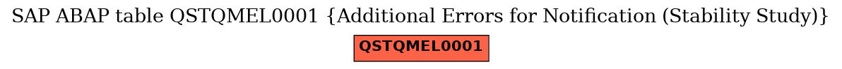 E-R Diagram for table QSTQMEL0001 (Additional Errors for Notification (Stability Study))