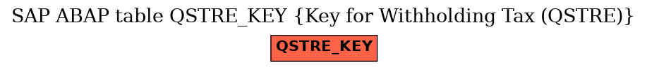 E-R Diagram for table QSTRE_KEY (Key for Withholding Tax (QSTRE))