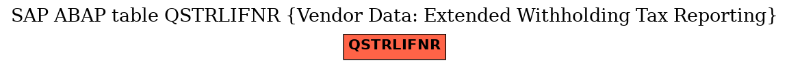 E-R Diagram for table QSTRLIFNR (Vendor Data: Extended Withholding Tax Reporting)