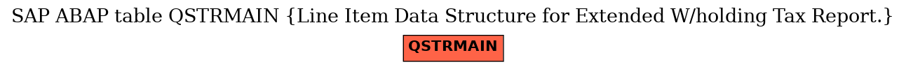 E-R Diagram for table QSTRMAIN (Line Item Data Structure for Extended W/holding Tax Report.)