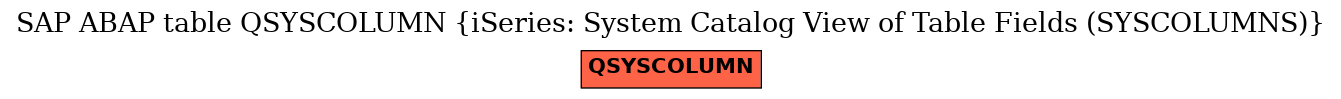 E-R Diagram for table QSYSCOLUMN (iSeries: System Catalog View of Table Fields (SYSCOLUMNS))