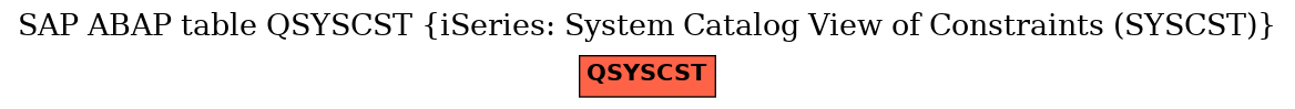 E-R Diagram for table QSYSCST (iSeries: System Catalog View of Constraints (SYSCST))