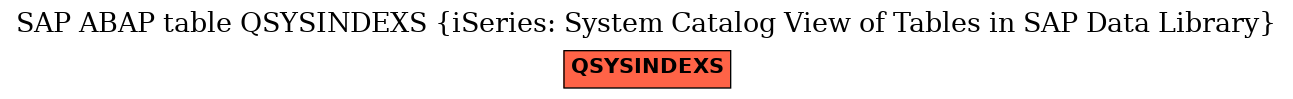 E-R Diagram for table QSYSINDEXS (iSeries: System Catalog View of Tables in SAP Data Library)