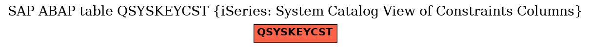 E-R Diagram for table QSYSKEYCST (iSeries: System Catalog View of Constraints Columns)