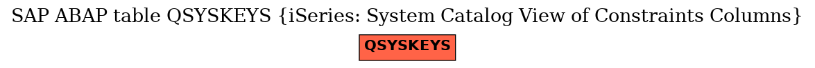 E-R Diagram for table QSYSKEYS (iSeries: System Catalog View of Constraints Columns)
