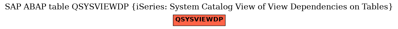 E-R Diagram for table QSYSVIEWDP (iSeries: System Catalog View of View Dependencies on Tables)