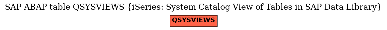 E-R Diagram for table QSYSVIEWS (iSeries: System Catalog View of Tables in SAP Data Library)