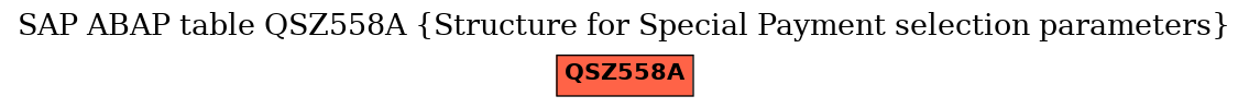 E-R Diagram for table QSZ558A (Structure for Special Payment selection parameters)