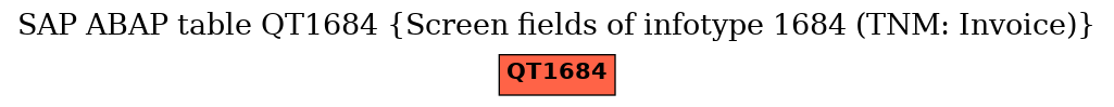 E-R Diagram for table QT1684 (Screen fields of infotype 1684 (TNM: Invoice))