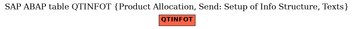 E-R Diagram for table QTINFOT (Product Allocation, Send: Setup of Info Structure, Texts)