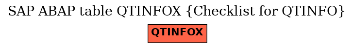 E-R Diagram for table QTINFOX (Checklist for QTINFO)