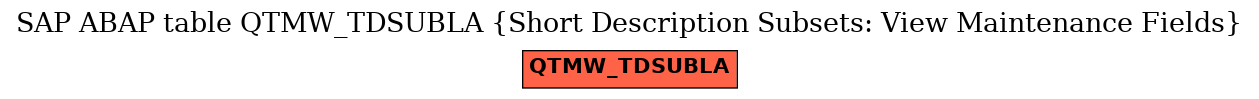 E-R Diagram for table QTMW_TDSUBLA (Short Description Subsets: View Maintenance Fields)