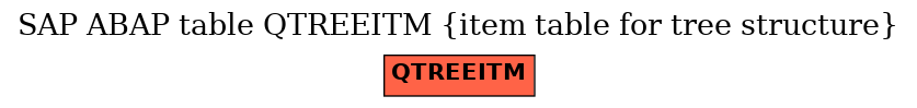 E-R Diagram for table QTREEITM (item table for tree structure)