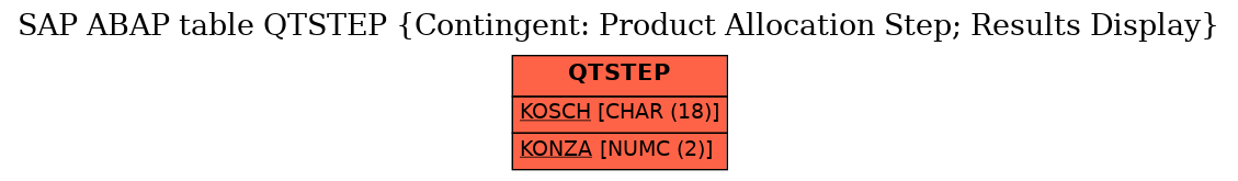 E-R Diagram for table QTSTEP (Contingent: Product Allocation Step; Results Display)