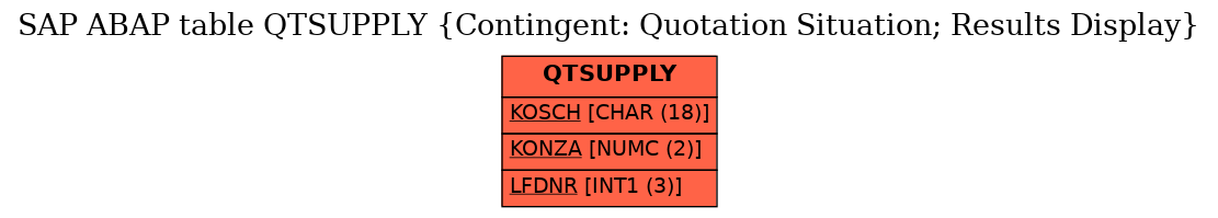 E-R Diagram for table QTSUPPLY (Contingent: Quotation Situation; Results Display)