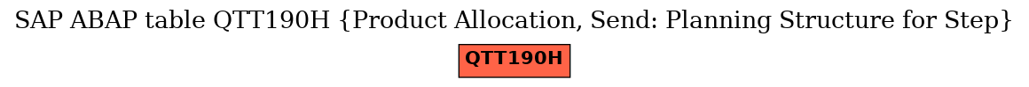 E-R Diagram for table QTT190H (Product Allocation, Send: Planning Structure for Step)