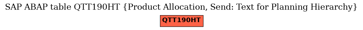 E-R Diagram for table QTT190HT (Product Allocation, Send: Text for Planning Hierarchy)