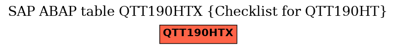 E-R Diagram for table QTT190HTX (Checklist for QTT190HT)