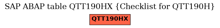 E-R Diagram for table QTT190HX (Checklist for QTT190H)