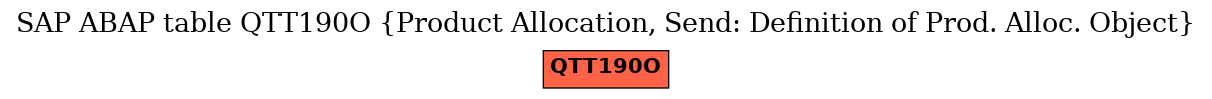 E-R Diagram for table QTT190O (Product Allocation, Send: Definition of Prod. Alloc. Object)