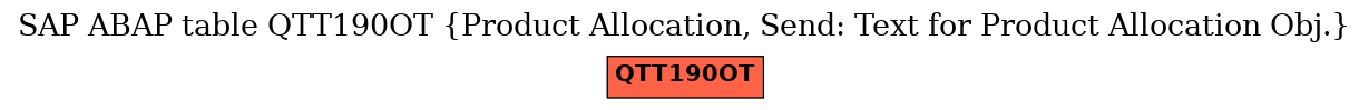 E-R Diagram for table QTT190OT (Product Allocation, Send: Text for Product Allocation Obj.)