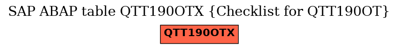 E-R Diagram for table QTT190OTX (Checklist for QTT190OT)