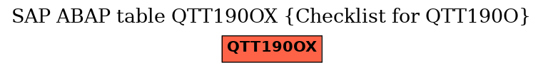 E-R Diagram for table QTT190OX (Checklist for QTT190O)