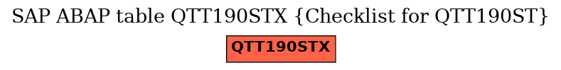 E-R Diagram for table QTT190STX (Checklist for QTT190ST)