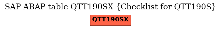 E-R Diagram for table QTT190SX (Checklist for QTT190S)