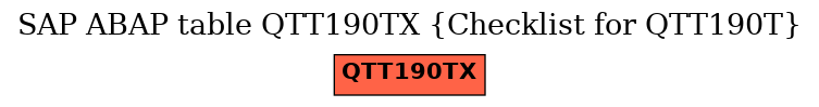 E-R Diagram for table QTT190TX (Checklist for QTT190T)