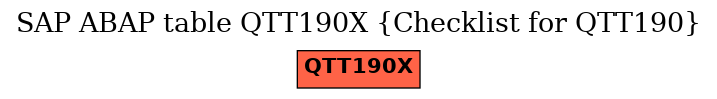 E-R Diagram for table QTT190X (Checklist for QTT190)