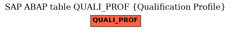 E-R Diagram for table QUALI_PROF (Qualification Profile)