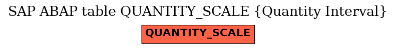 E-R Diagram for table QUANTITY_SCALE (Quantity Interval)