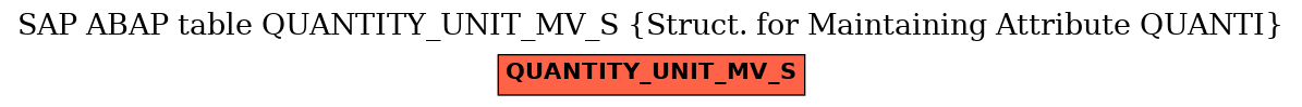 E-R Diagram for table QUANTITY_UNIT_MV_S (Struct. for Maintaining Attribute QUANTI)