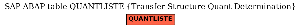E-R Diagram for table QUANTLISTE (Transfer Structure Quant Determination)