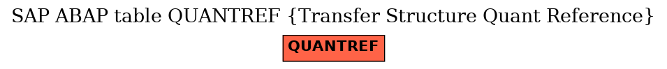 E-R Diagram for table QUANTREF (Transfer Structure Quant Reference)