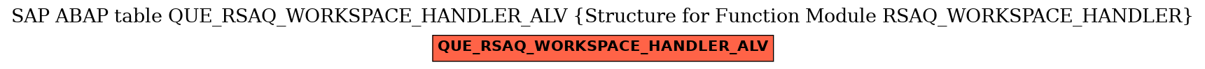 E-R Diagram for table QUE_RSAQ_WORKSPACE_HANDLER_ALV (Structure for Function Module RSAQ_WORKSPACE_HANDLER)