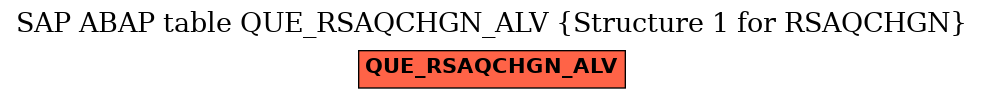 E-R Diagram for table QUE_RSAQCHGN_ALV (Structure 1 for RSAQCHGN)