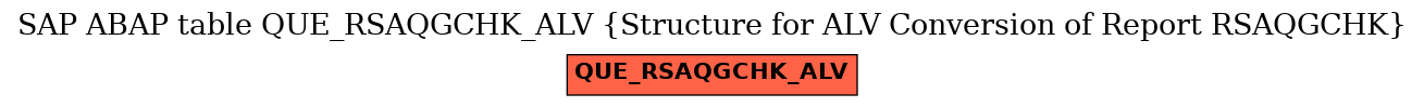 E-R Diagram for table QUE_RSAQGCHK_ALV (Structure for ALV Conversion of Report RSAQGCHK)