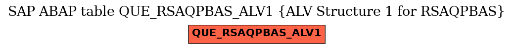 E-R Diagram for table QUE_RSAQPBAS_ALV1 (ALV Structure 1 for RSAQPBAS)