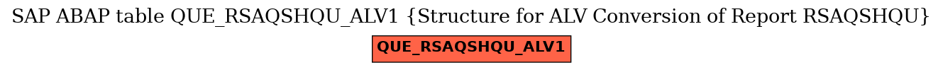 E-R Diagram for table QUE_RSAQSHQU_ALV1 (Structure for ALV Conversion of Report RSAQSHQU)