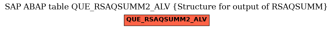 E-R Diagram for table QUE_RSAQSUMM2_ALV (Structure for output of RSAQSUMM)