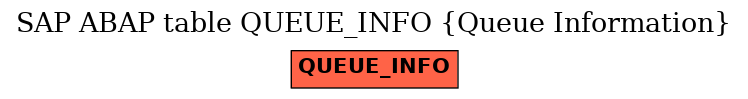 E-R Diagram for table QUEUE_INFO (Queue Information)